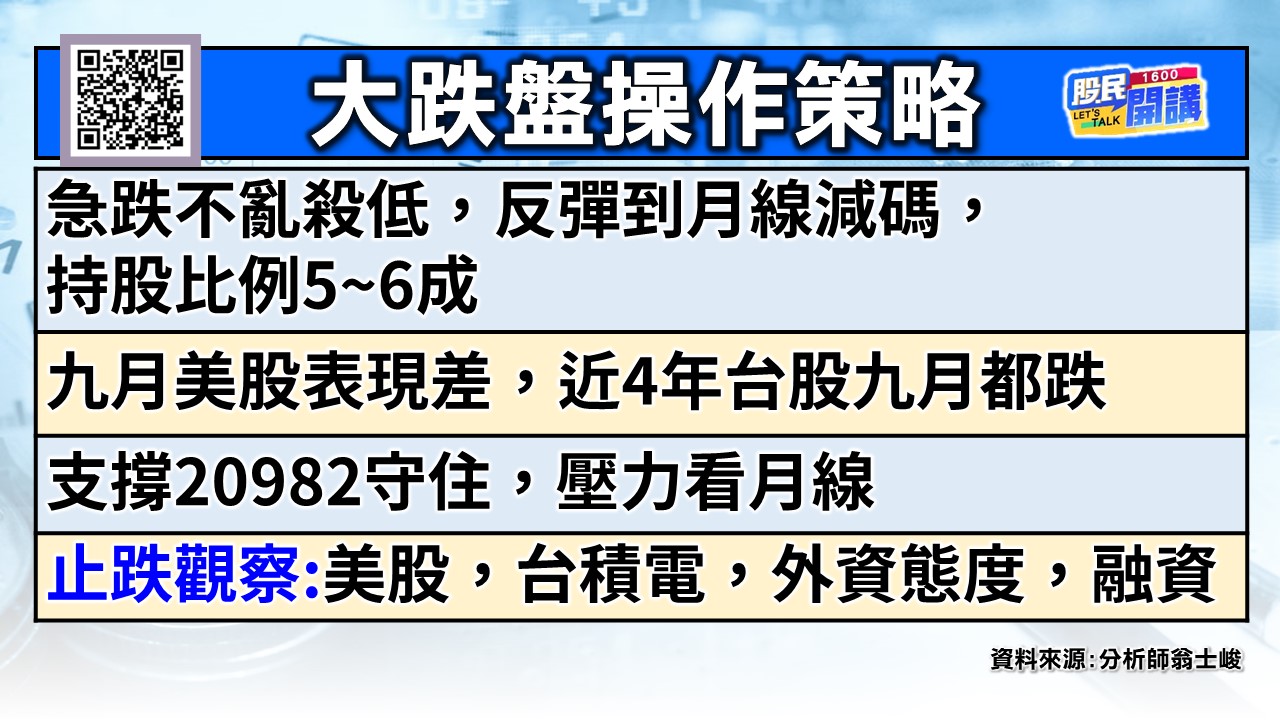 [股民開講]20240904-翁-02-台積電