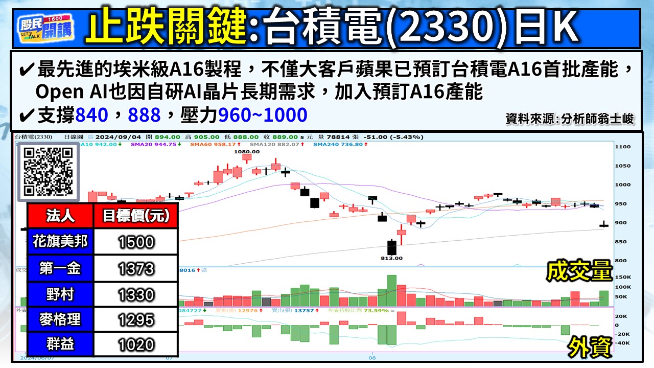 [股民開講]20240904-翁-03-鈦昇