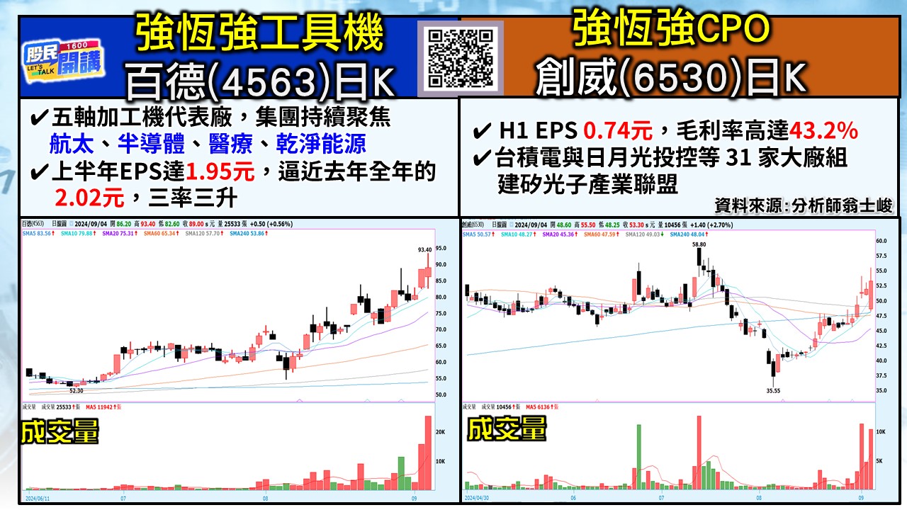 [股民開講]20240904-翁-04-百德、創威