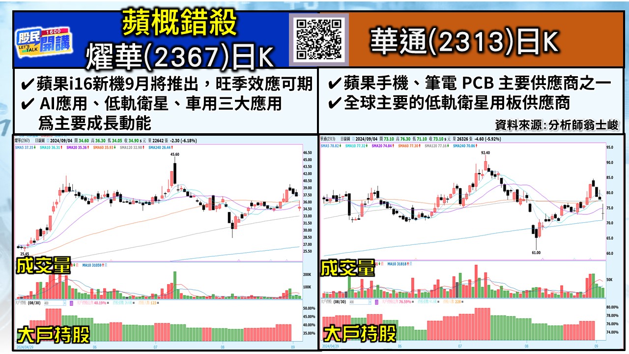 [股民開講]20240904-翁-05-燿華、華通