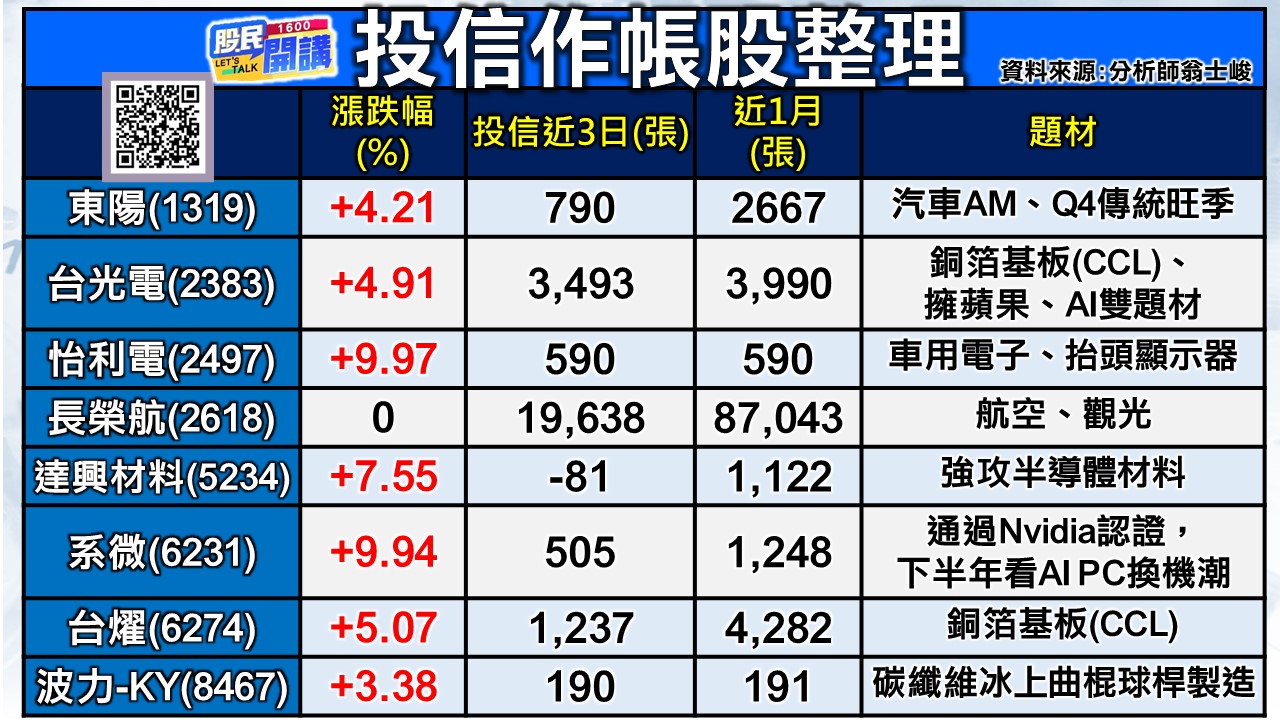 [股民開講]20240905-翁-02-投信作帳股整理