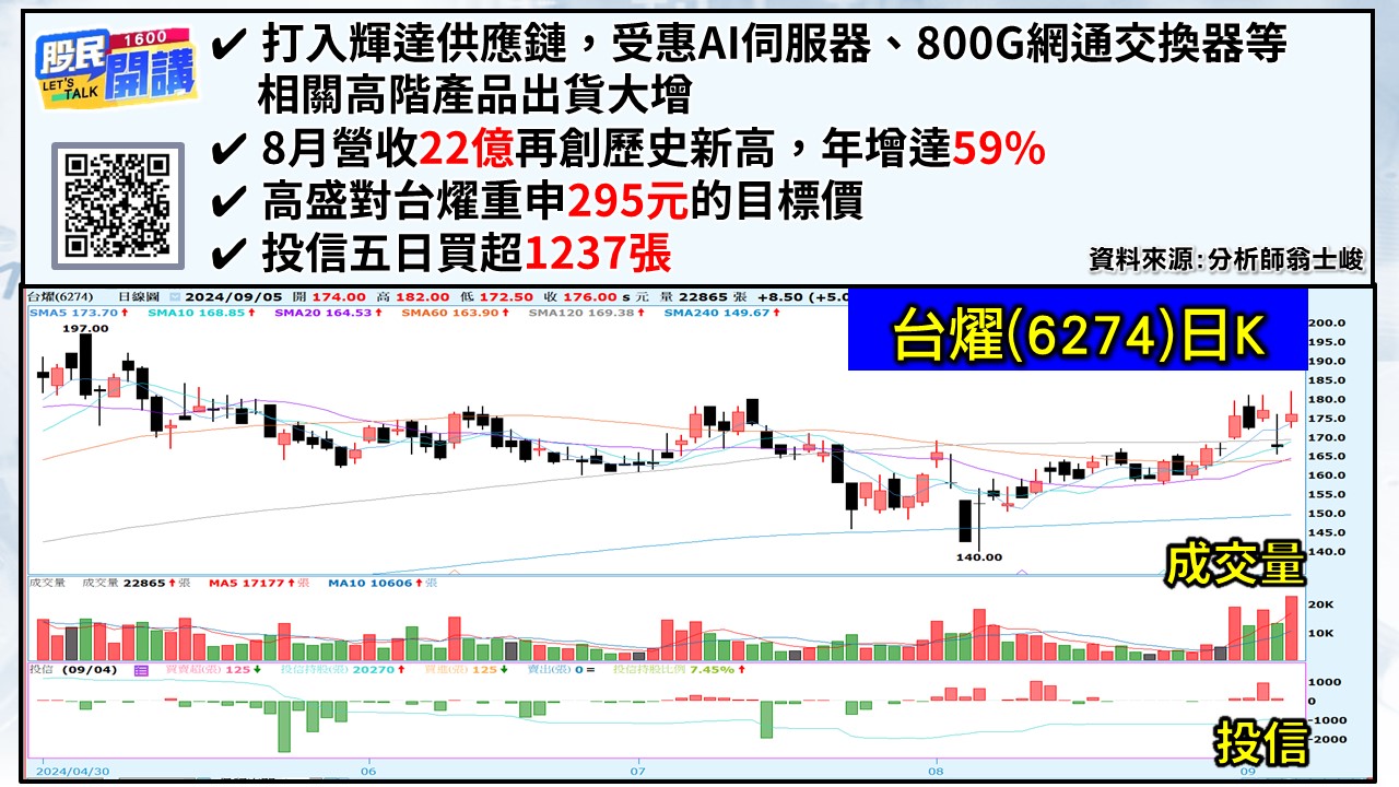 [股民開講]20240905-翁-03-台燿