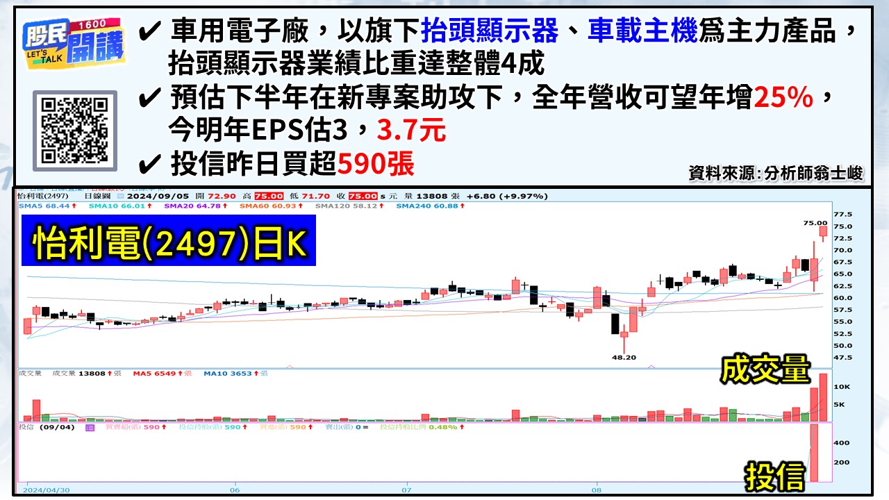 [股民開講]20240905-翁-04-怡利電