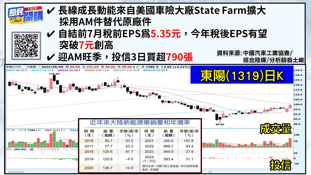 [股民開講]20240905-翁-05-東陽