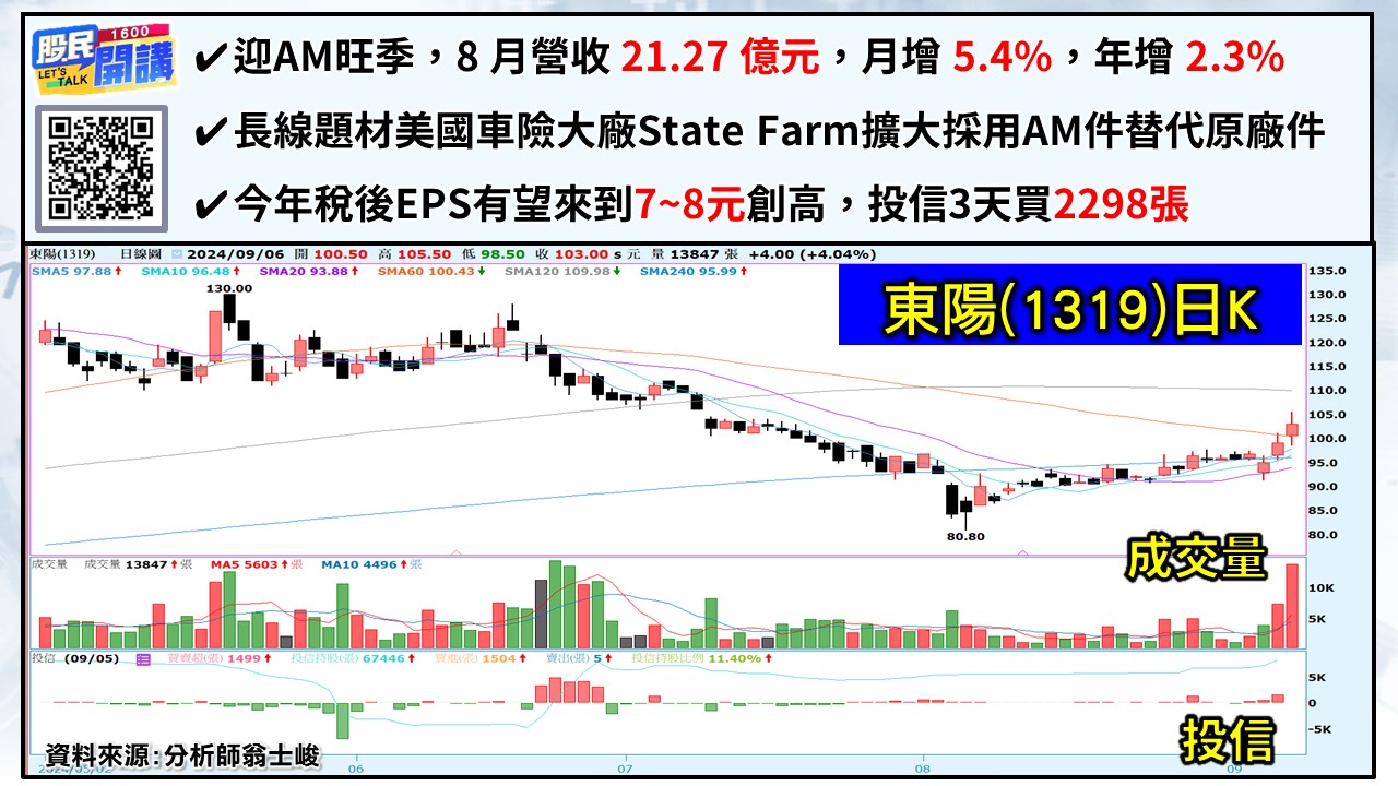 [股民開講]20240906-翁-03-東陽