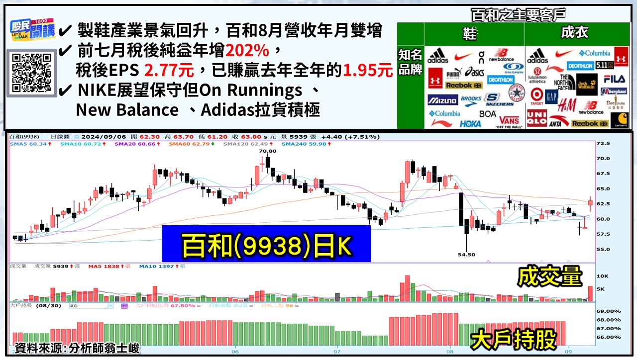 [股民開講]20240906-翁-04-百和