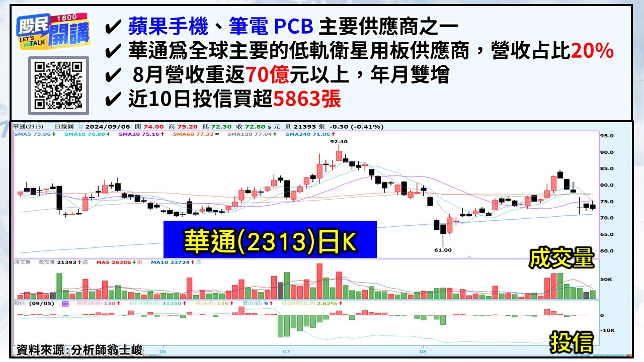 [股民開講]20240906-翁-05-華通