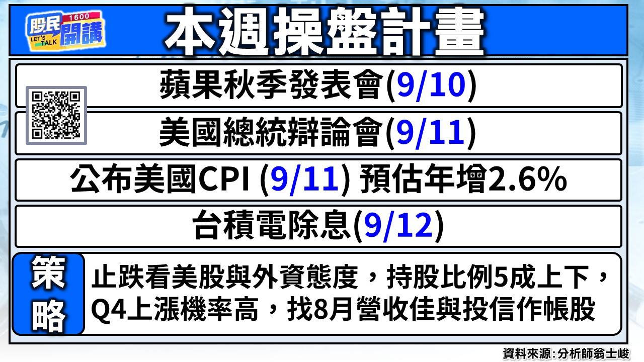 [股民開講]20240909-翁-02-本週操盤計畫