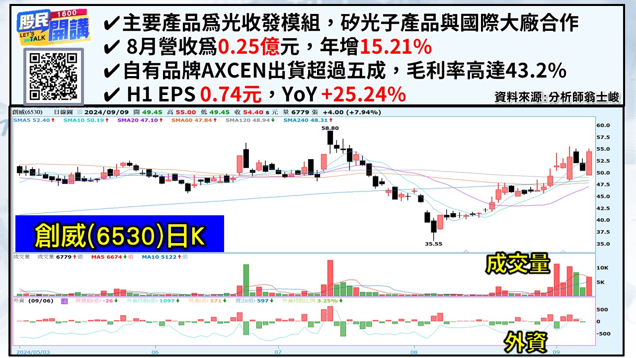 [股民開講]20240909-翁-03-創威