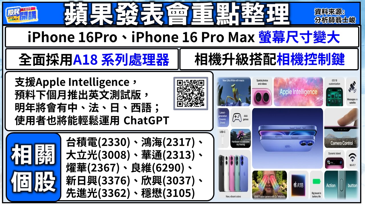 [股民開講]20240910-翁-02-蘋果發表會重點整理畫