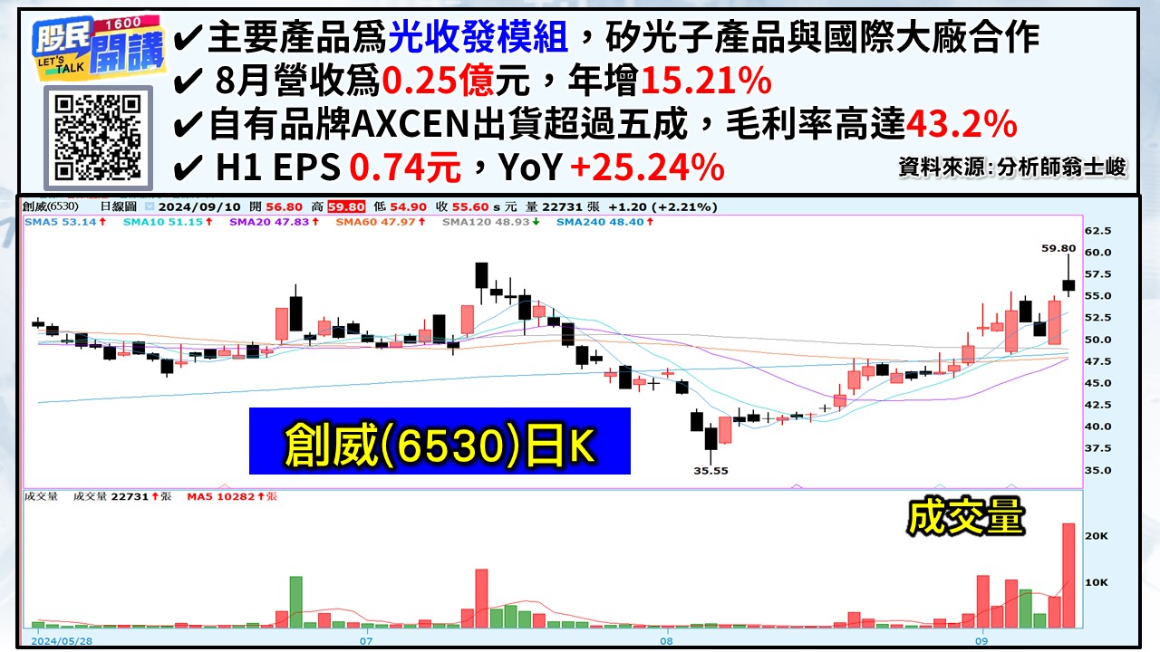 [股民開講]20240910-翁-04-創威