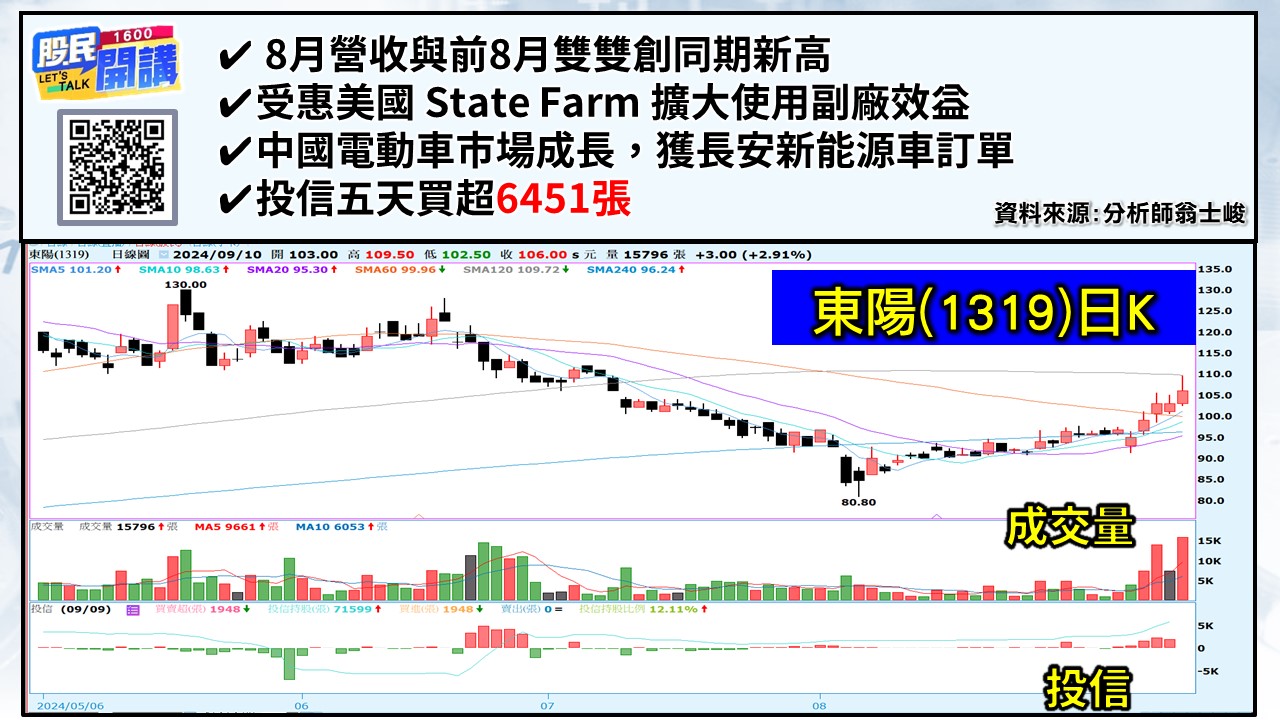 [股民開講]20240910-翁-05-東陽