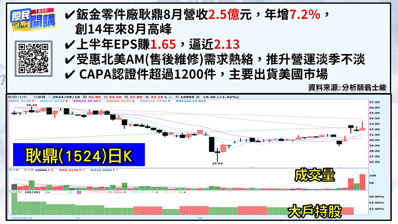 [股民開講]20240910-翁-06-耿鼎