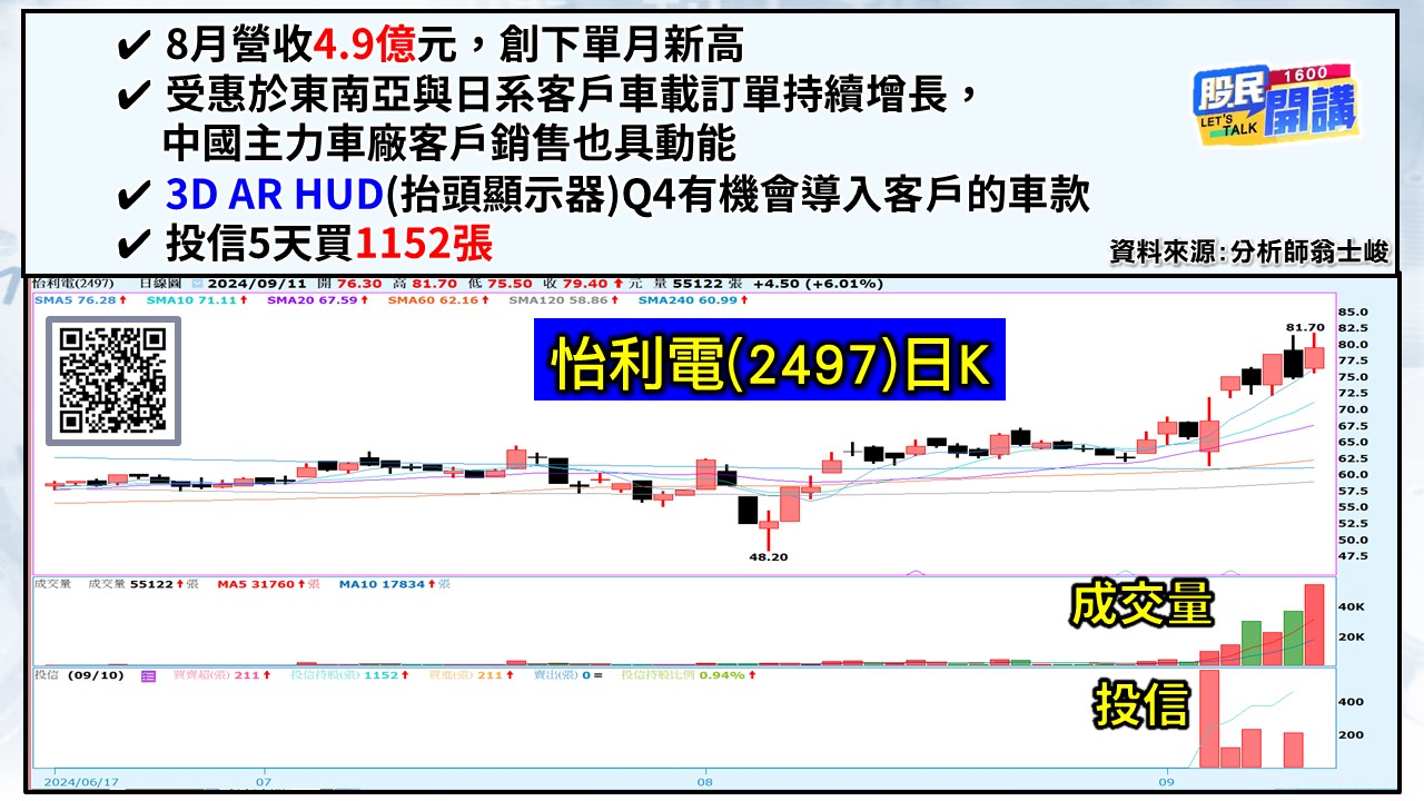 [股民開講]20240911-翁-03-怡利電