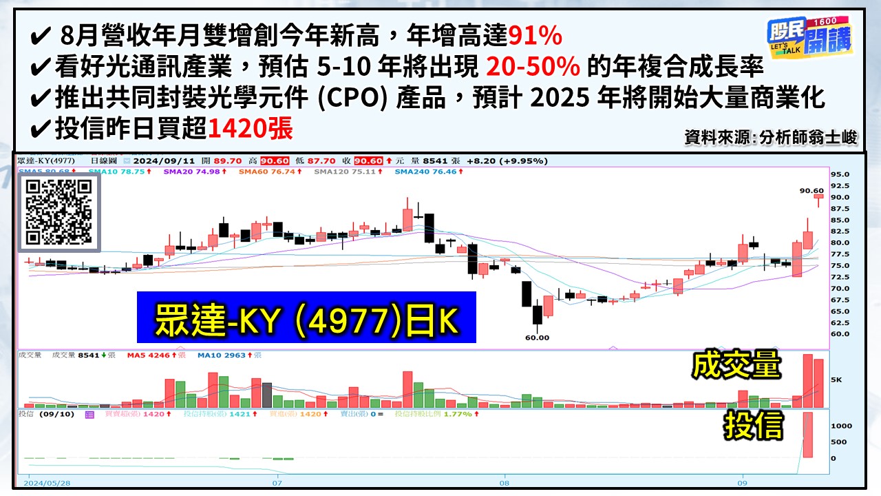 [股民開講]20240911-翁-04-眾達-KY