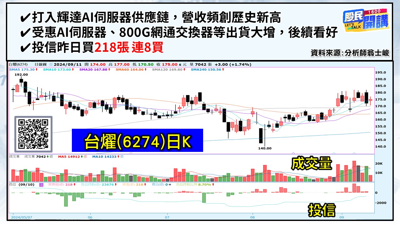 [股民開講]20240911-翁-06-台燿