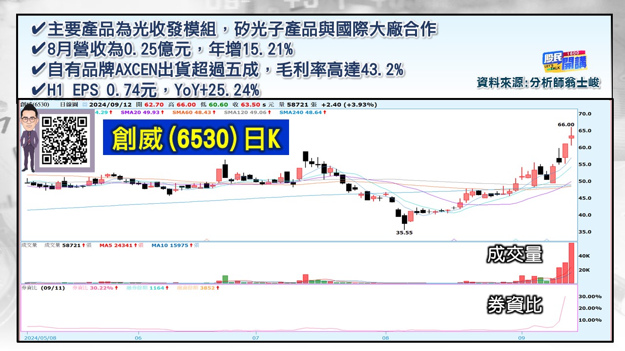 [股民開講]20240912-翁-02-創威