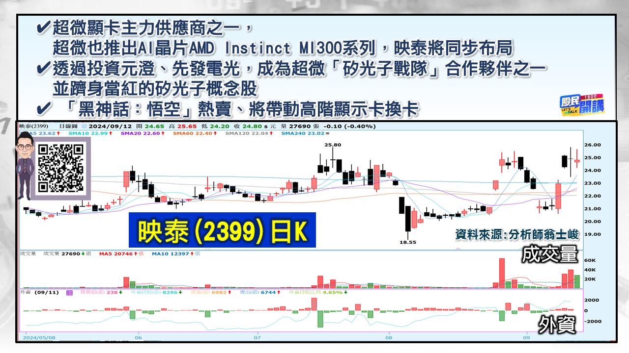 [股民開講]20240912-翁-03-映泰