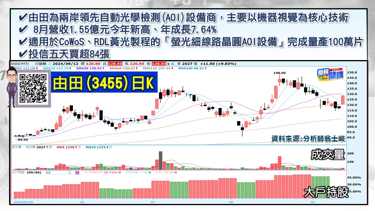 [股民開講]20240912-翁-04-由田