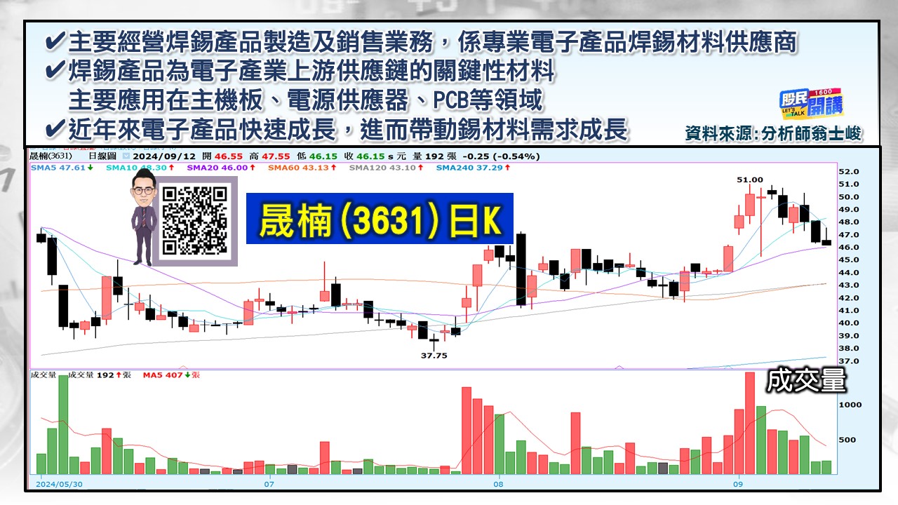 [股民開講]20240912-翁-05-晟楠