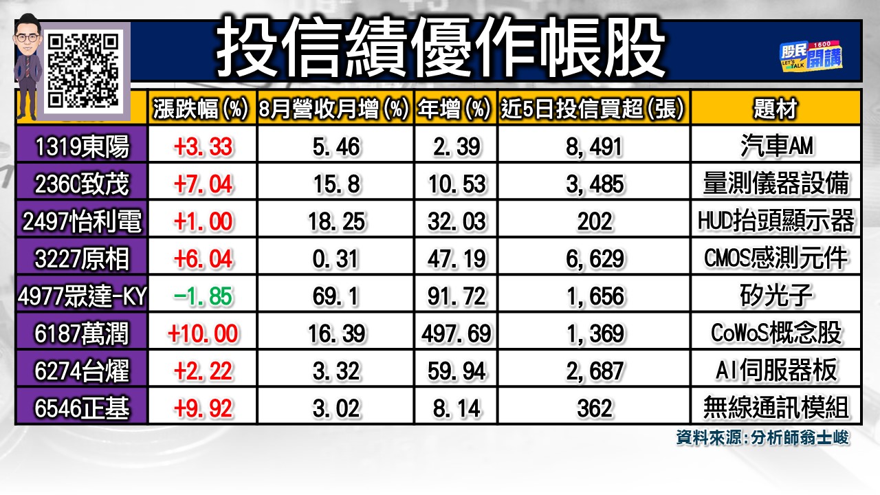 [股民開講]20240913-翁-02-投信績優