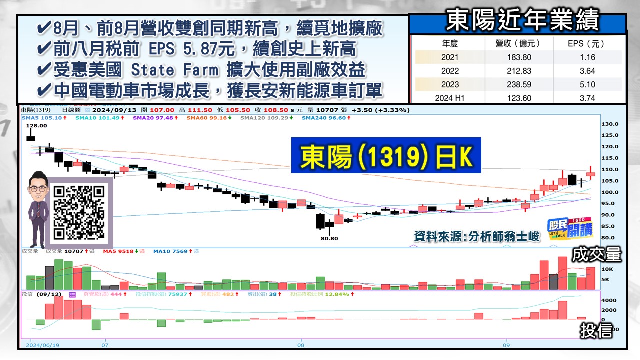 [股民開講]20240913-翁-03-東陽