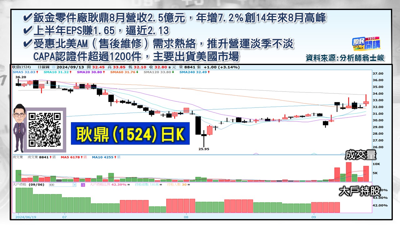 [股民開講]20240913-翁-04-由田