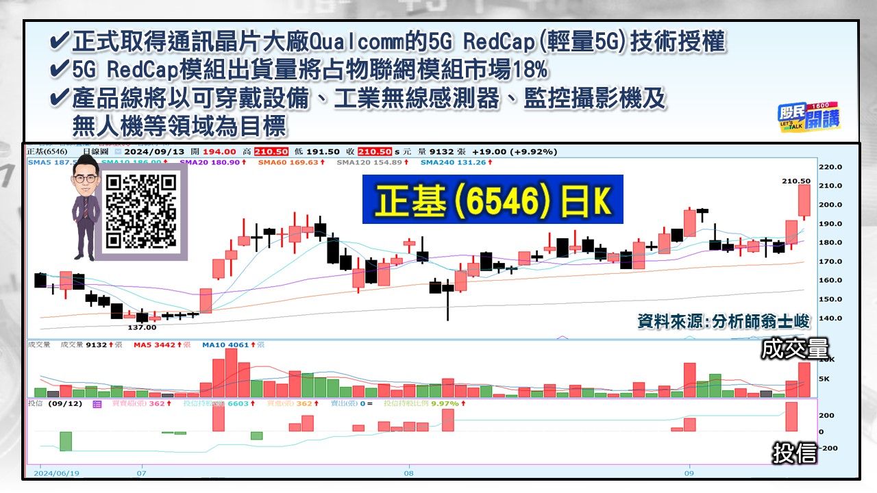 [股民開講]20240913-翁-05-晟楠