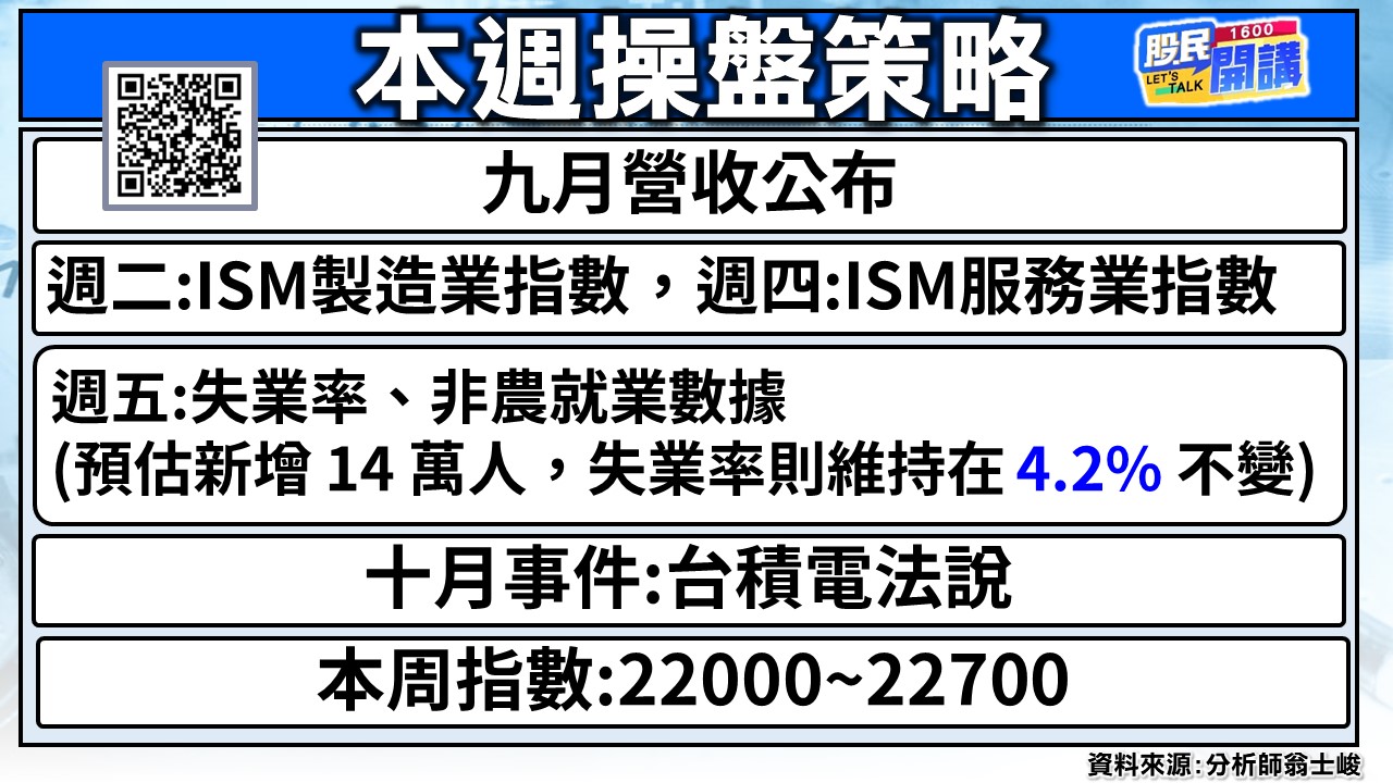[股民開講]20240930-翁-02-本周操盤策略