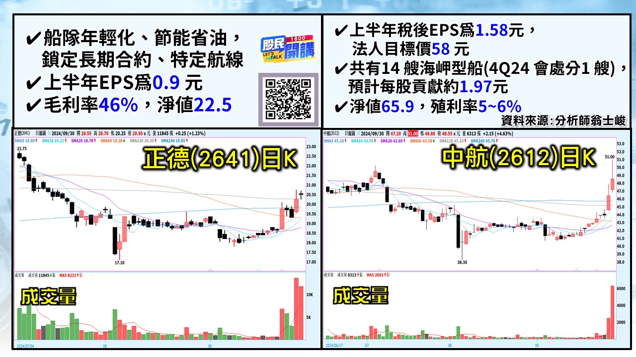 [股民開講]20240930-翁-04-正德、中航