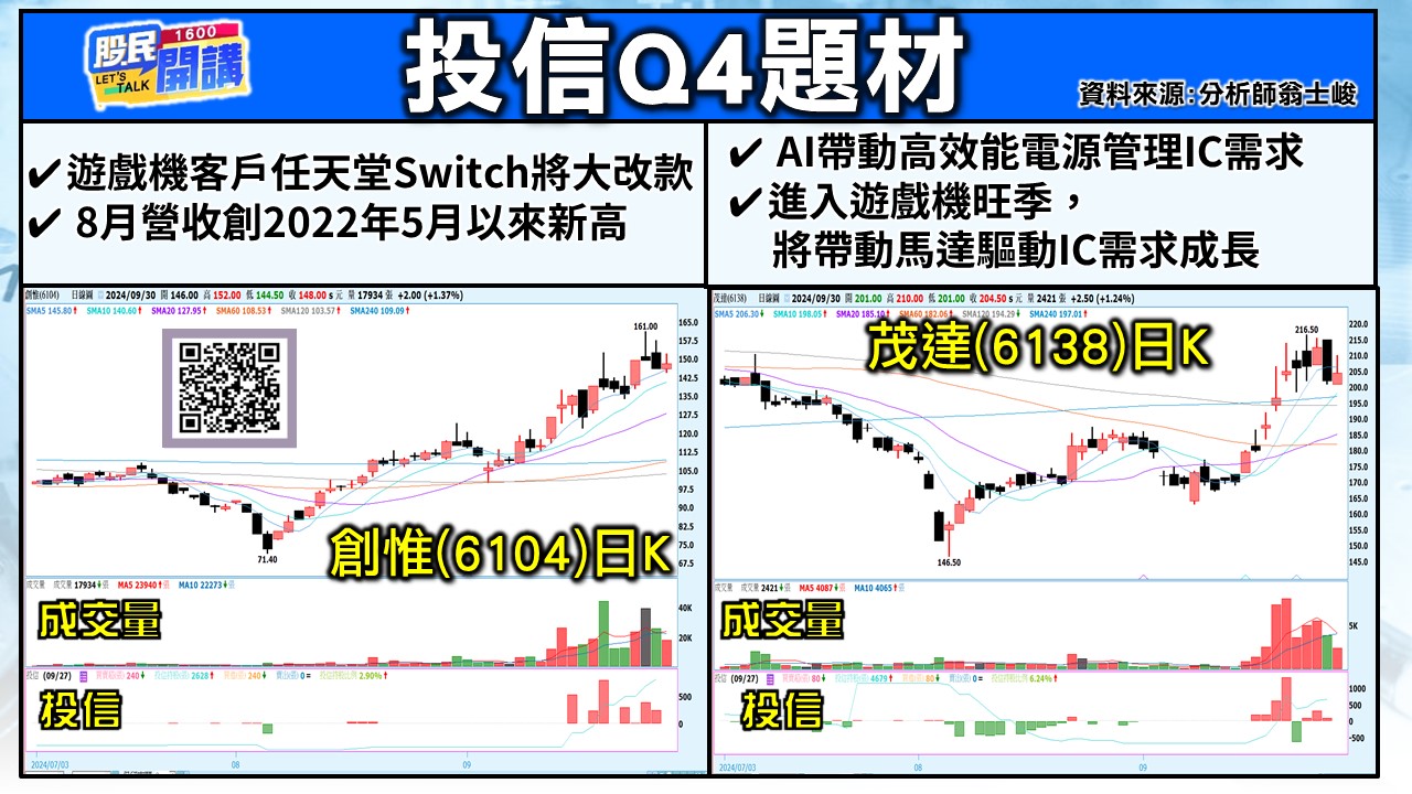 [股民開講]20240930-翁-05-投信Q4題材