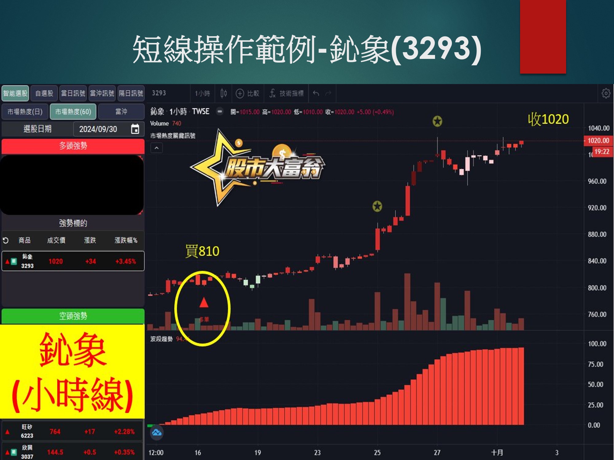 股市大富翁軟體-鈊象