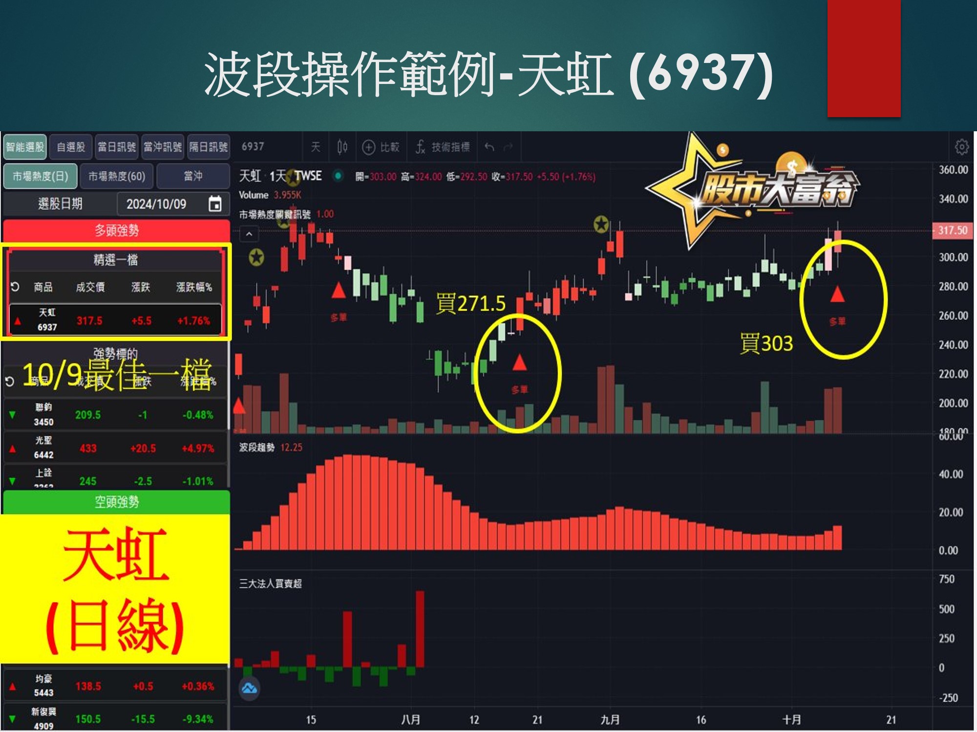 股市大富翁軟體-天虹