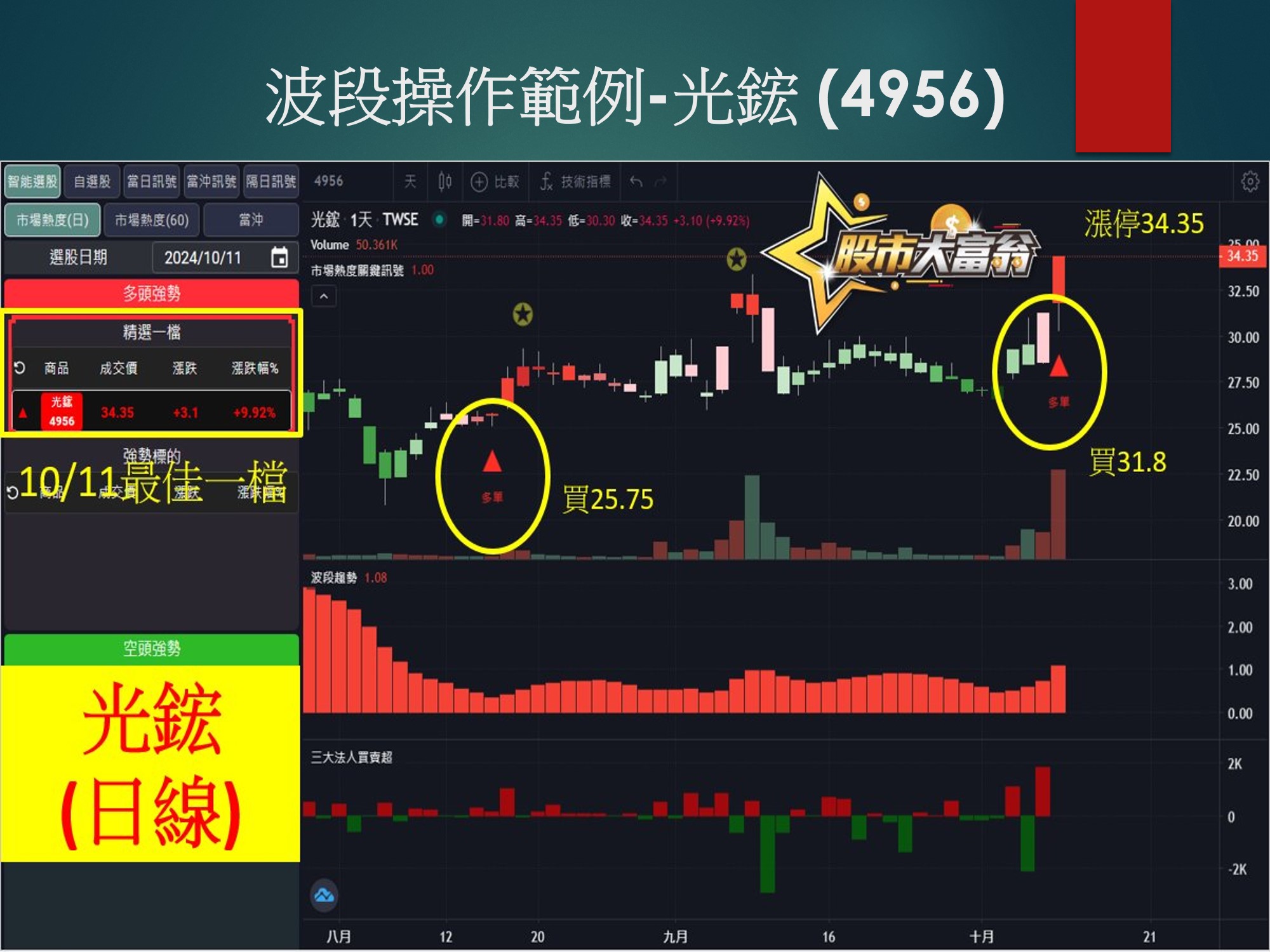 股市大富翁軟體-光鋐