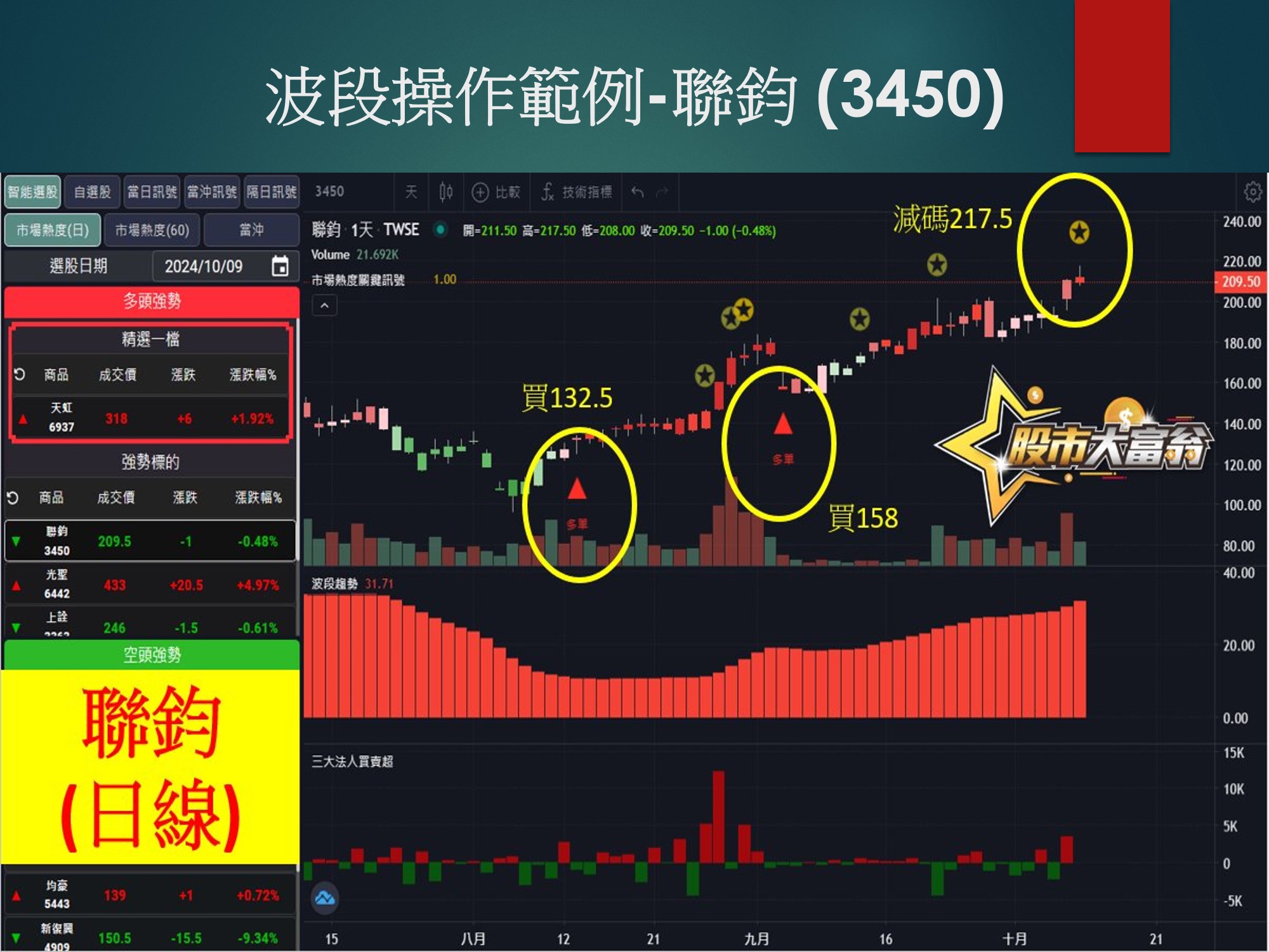 股市大富翁軟體-聯鈞