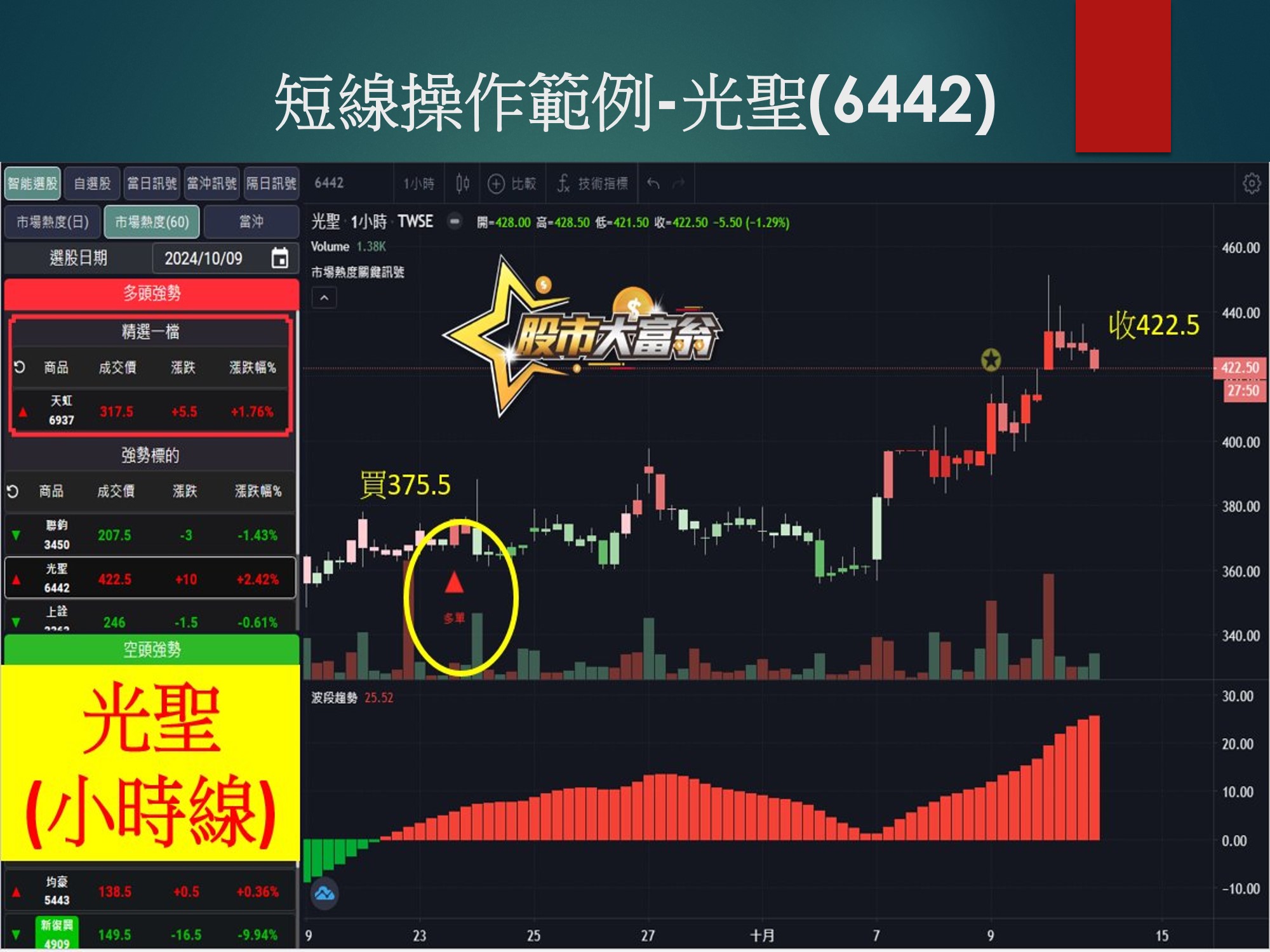 股市大富翁軟體-光聖