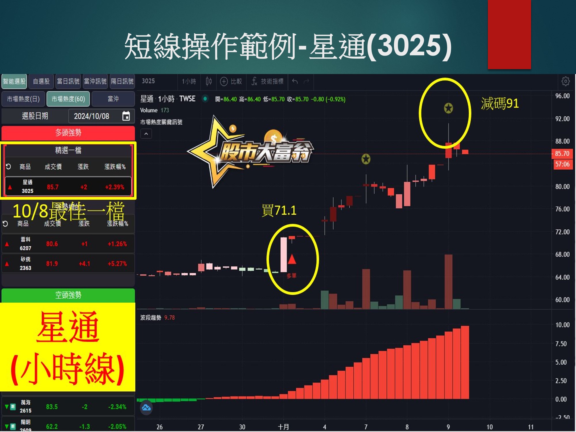 股市大富翁軟體-星通