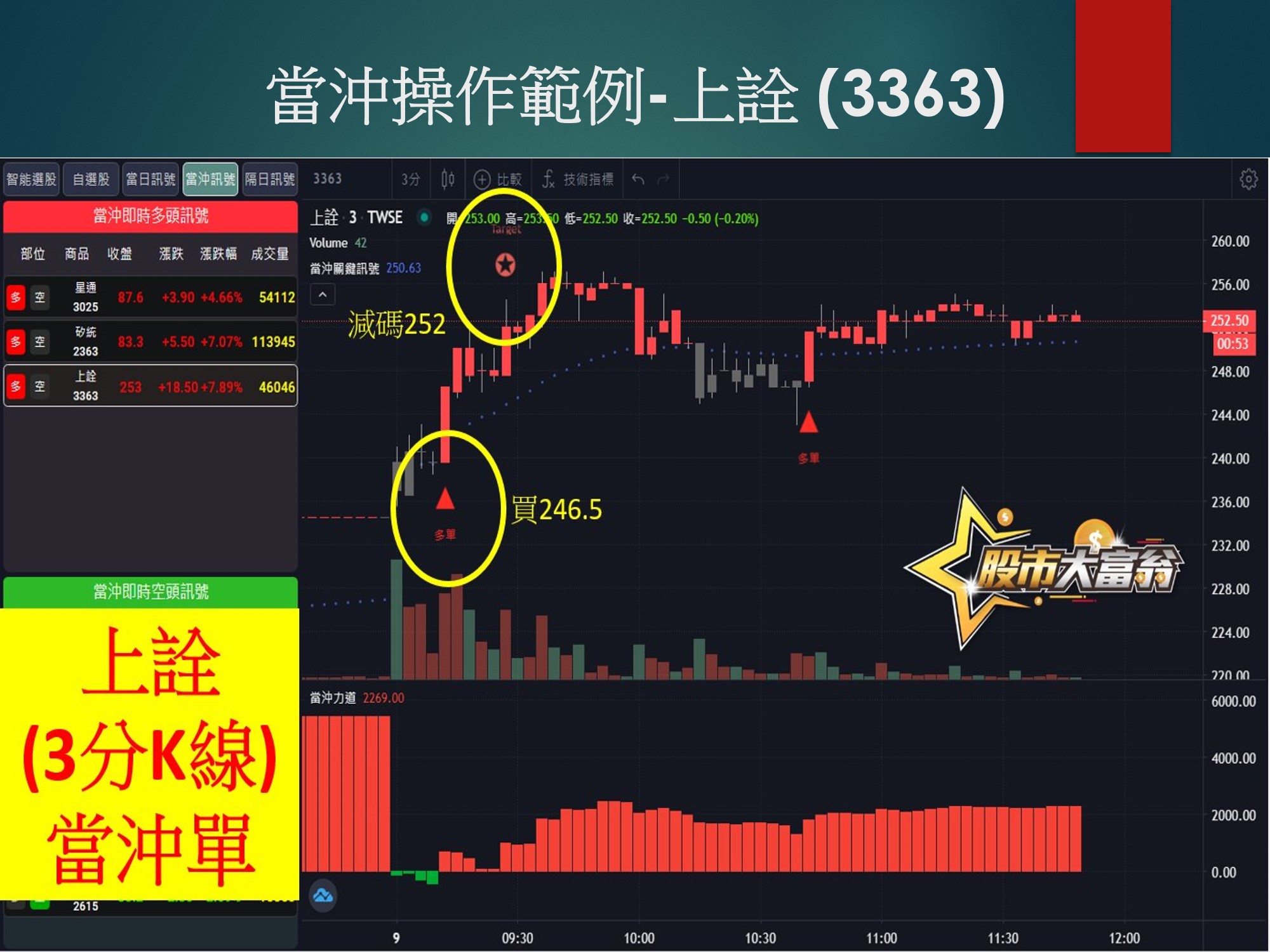 股市大富翁軟體-上詮