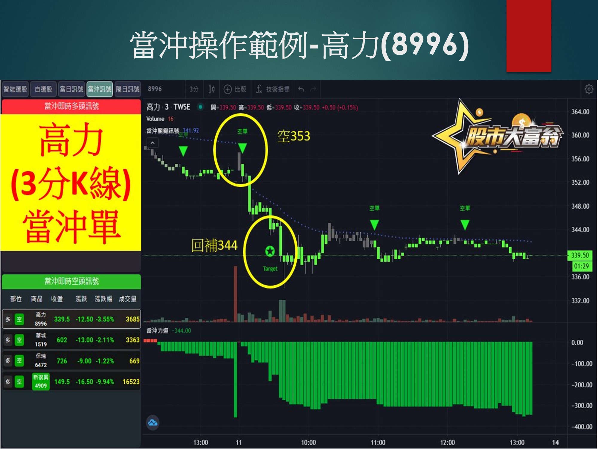 股市大富翁軟體-高力