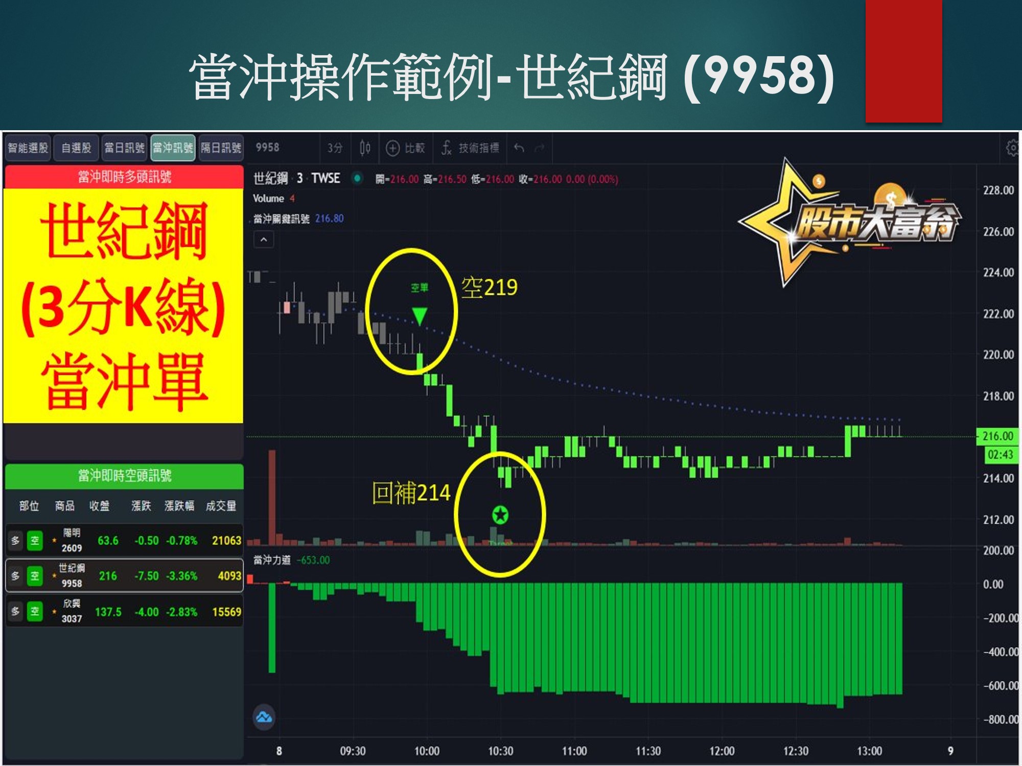 股市大富翁軟體-世紀鋼