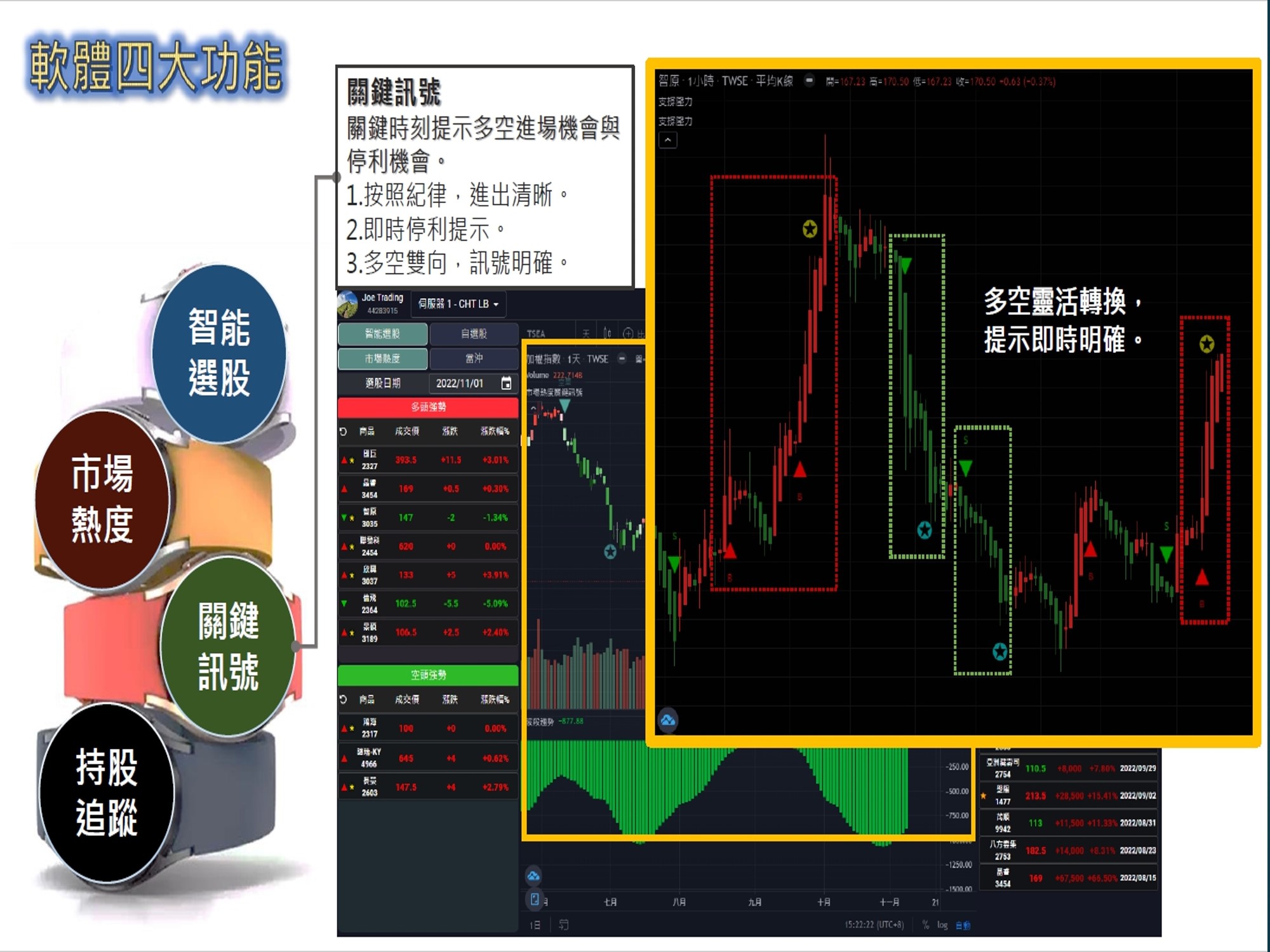股市大富翁軟體-四大功能-關鍵訊號