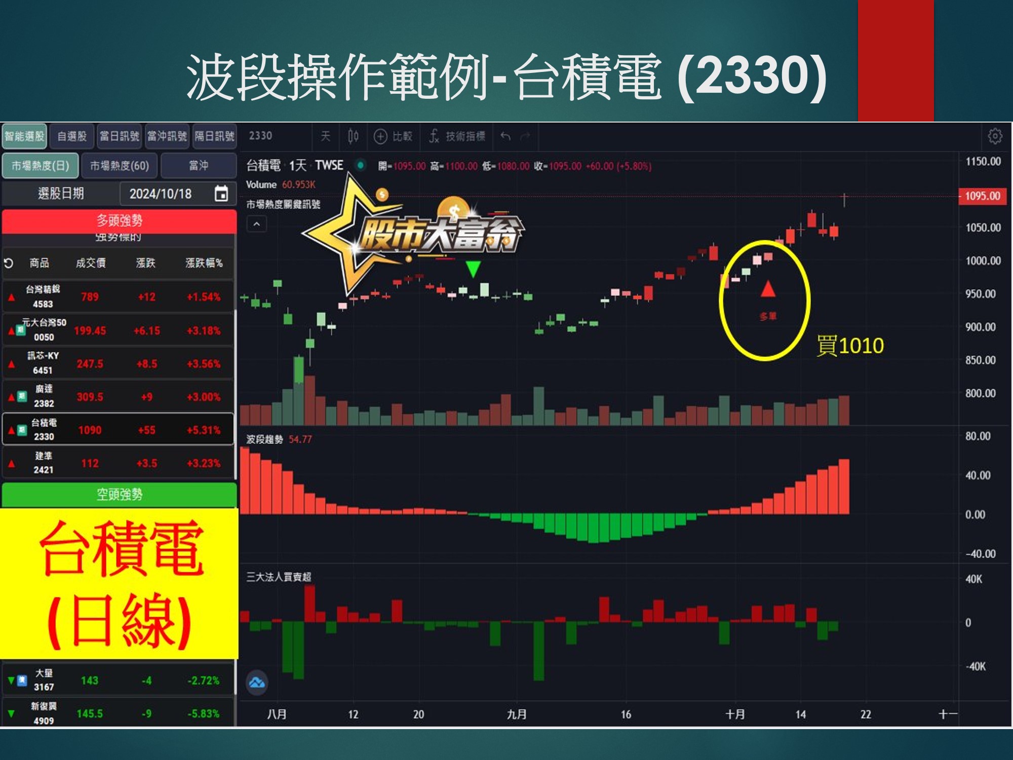股市大富翁軟體-台積電