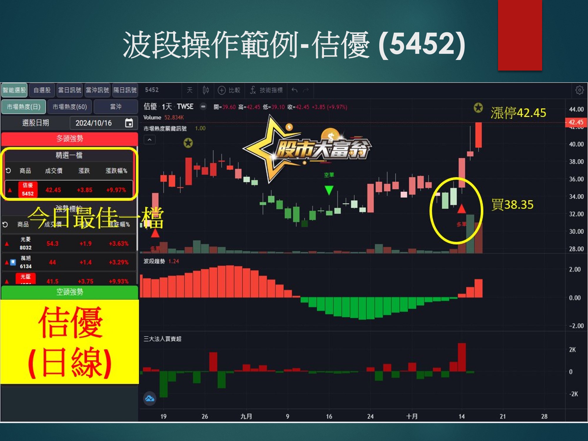 股市大富翁軟體-佶優