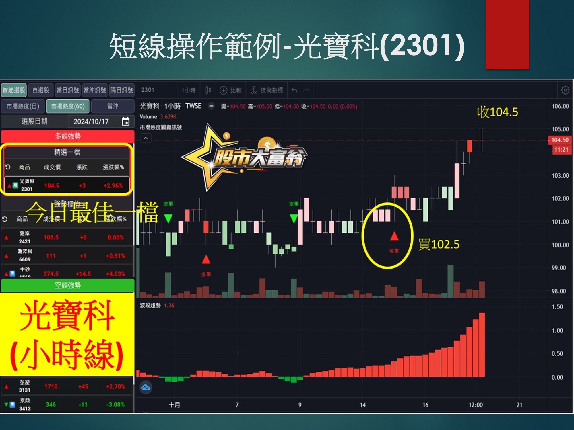 股市大富翁軟體-光寶科