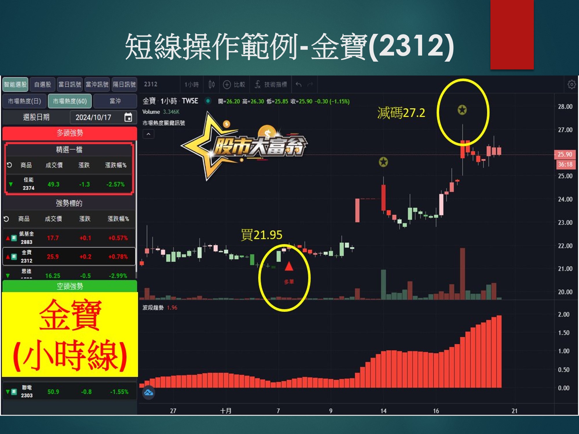 股市大富翁軟體-金寶