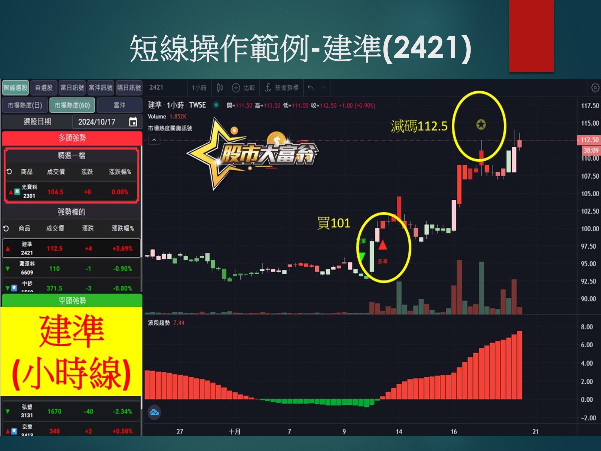 股市大富翁軟體-建準