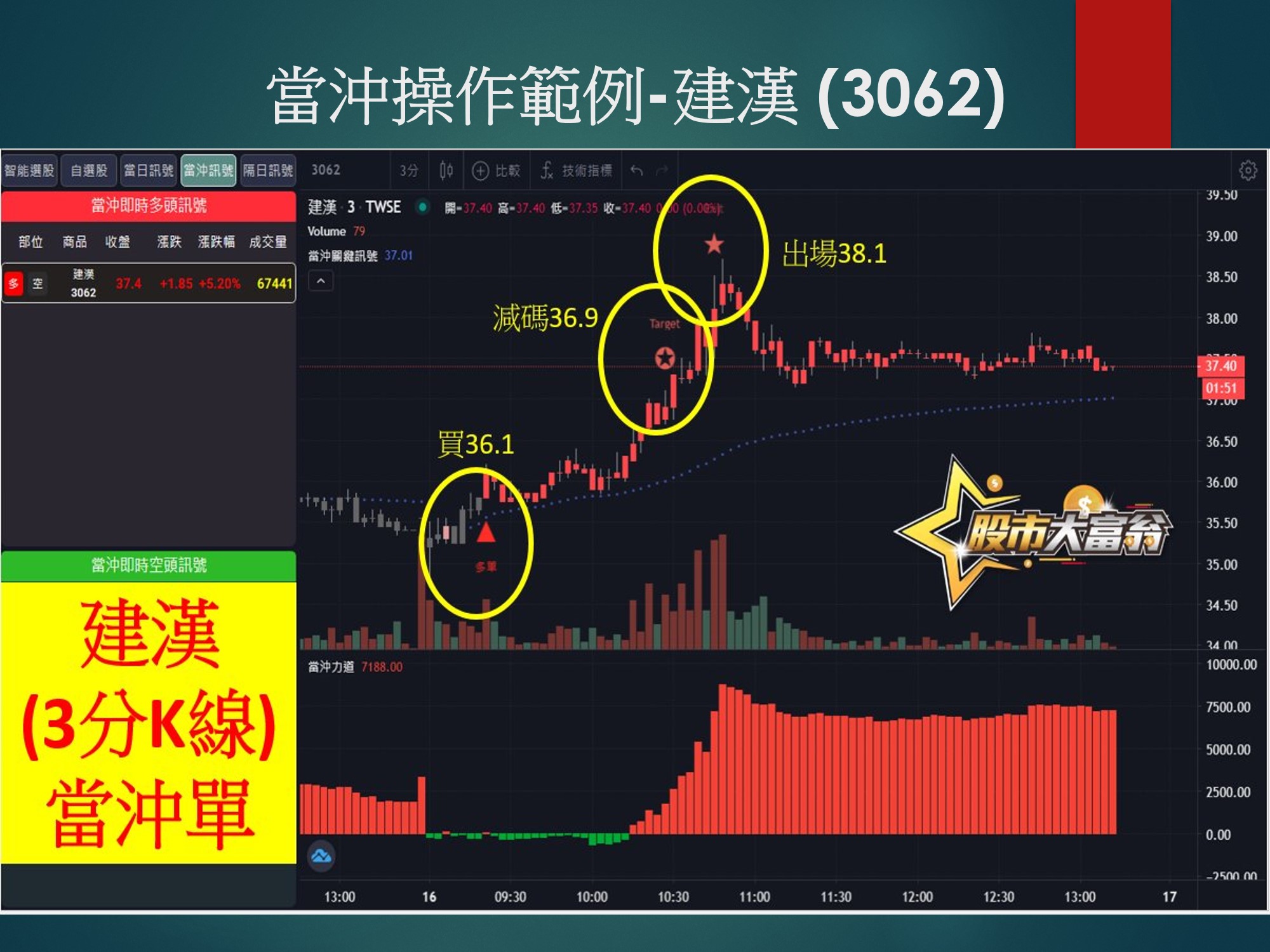 股市大富翁軟體-建漢