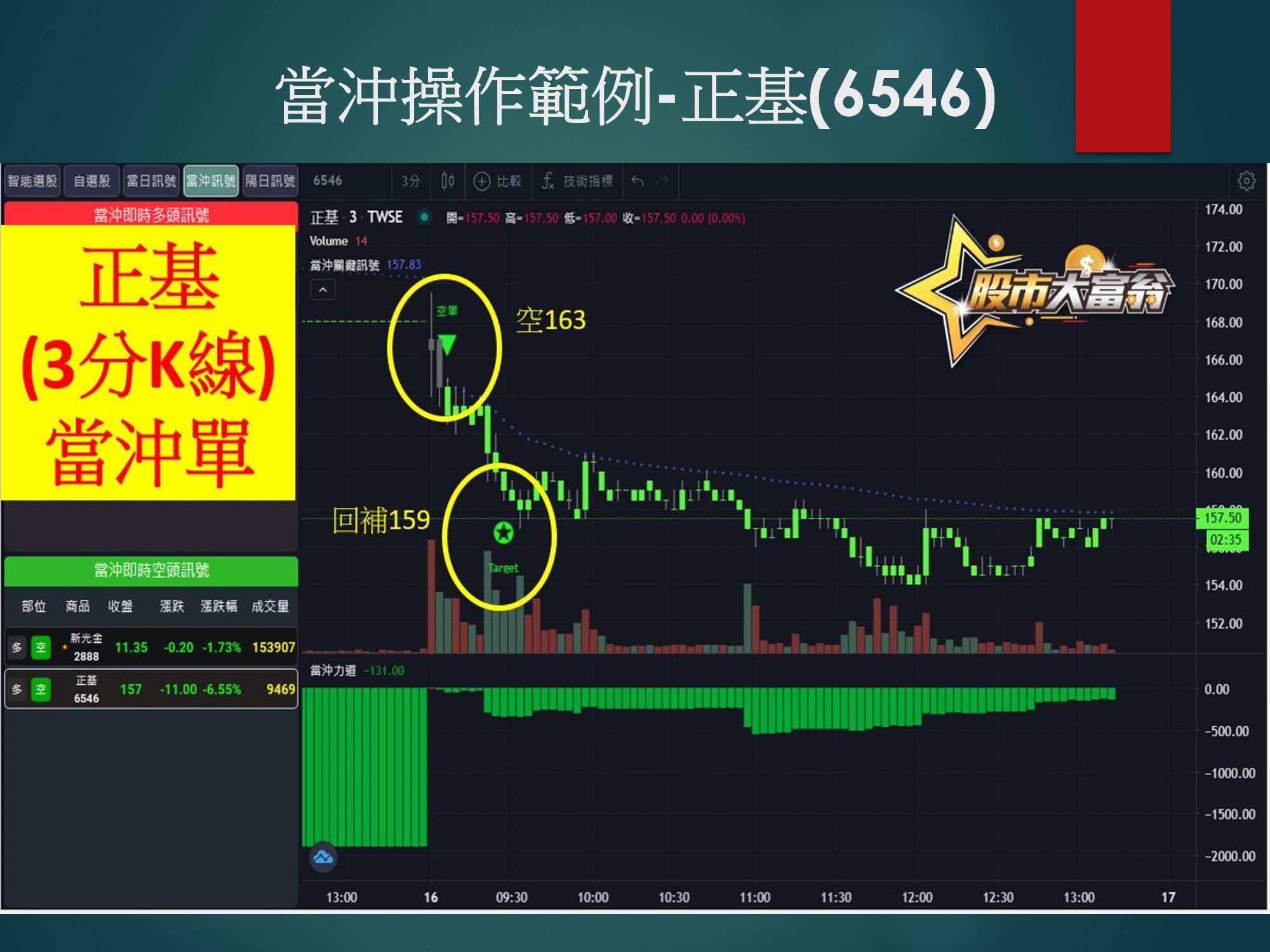 股市大富翁軟體-正基