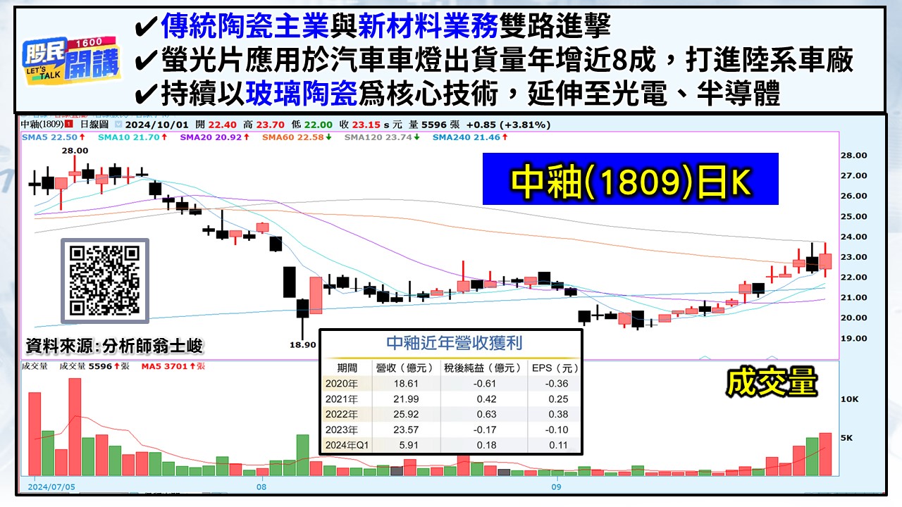 [股民開講]20241001-翁-03-中釉