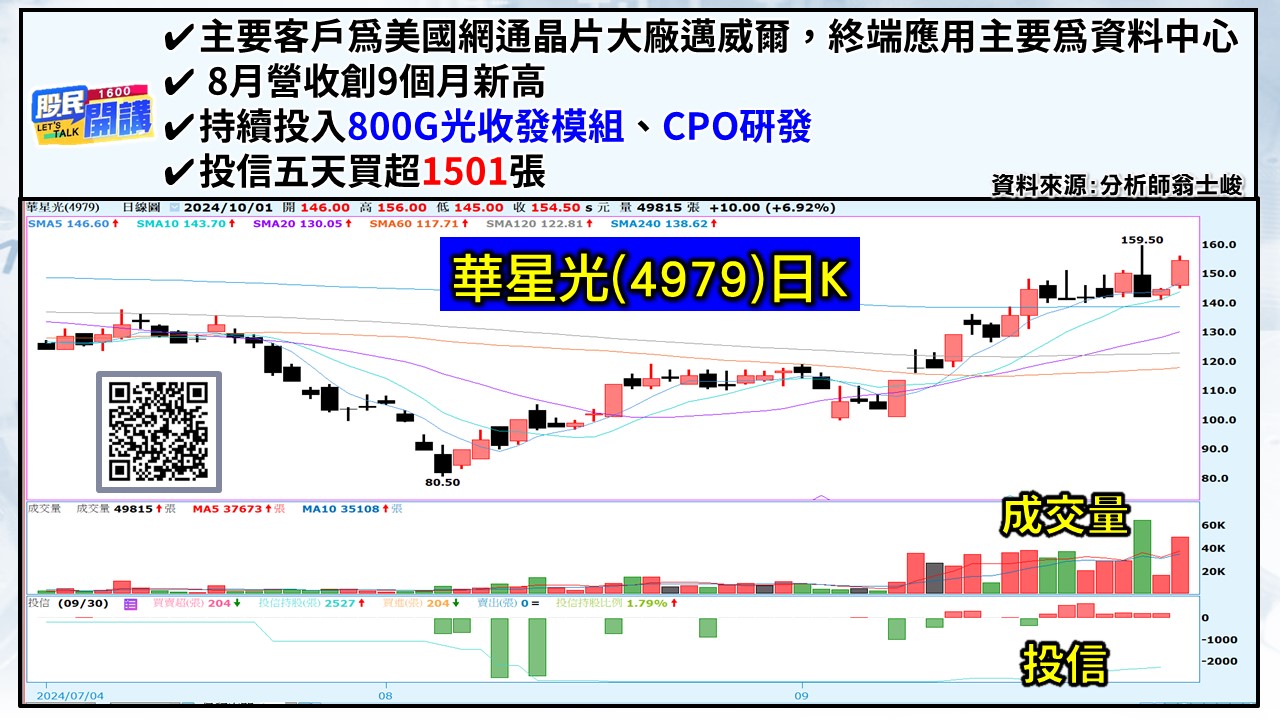 [股民開講]20241001-翁-04-華星光